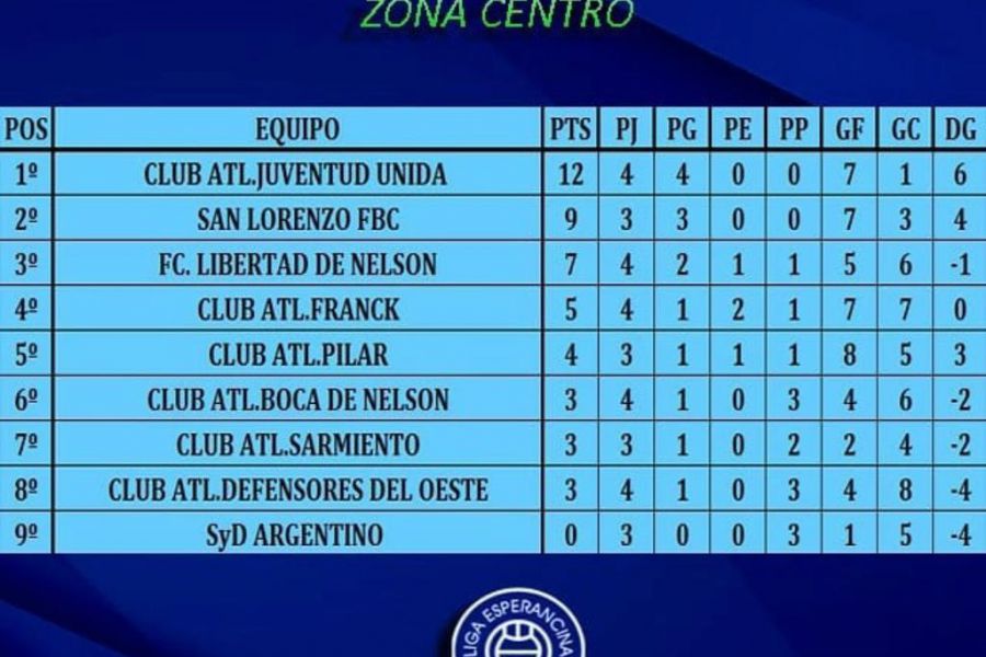 LEF Primera - Posiciones Zona Centro