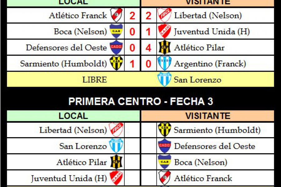 LEF Resultados Primera división - Zona Centro