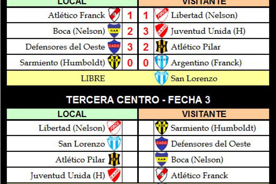 LEF Resultados Tercera división - Zona Centro