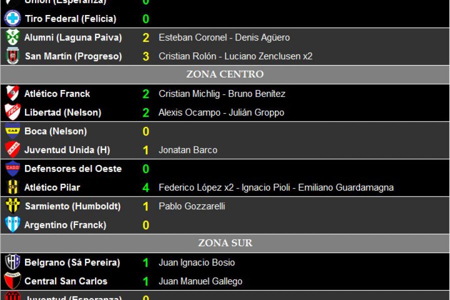 LEF Resultados y Goleadores - Primera división