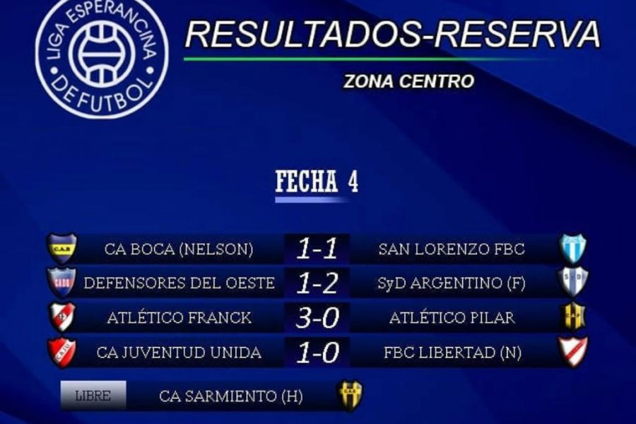 LEF Tercera - Resultados Zona Centro