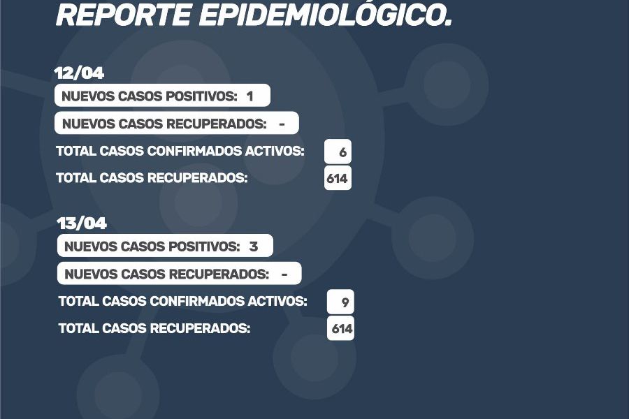 Reporte oficial de Covid-19 del 12 al 13/04/2021