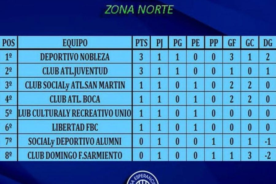 Senior LEF - Posiciones Zona Norte