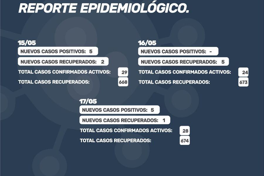 Reporte Oficial Covid-19 del 15 al 17 de Mayo 2021