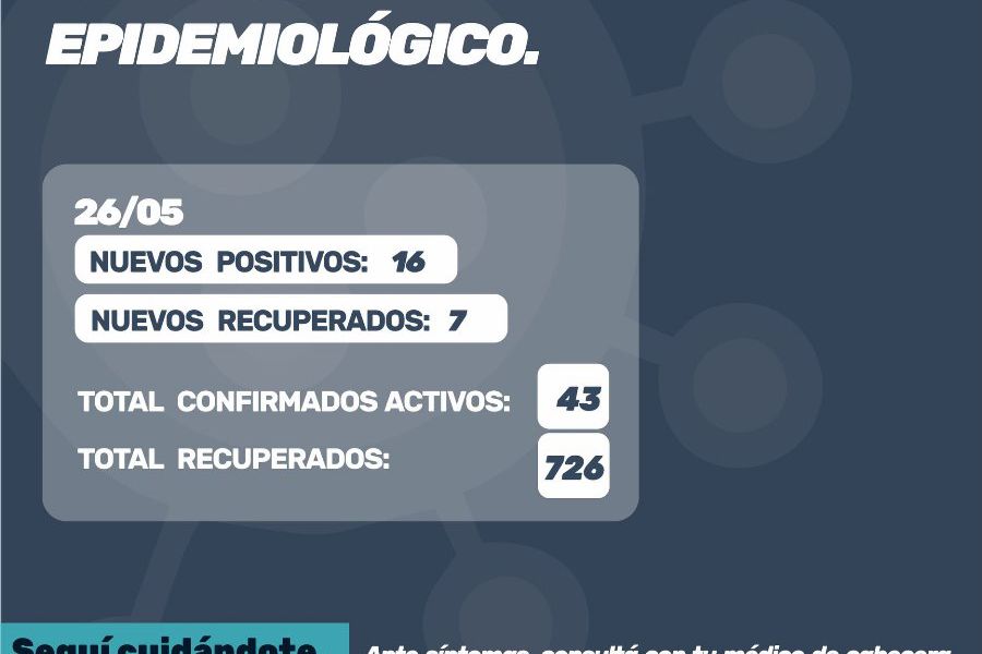 Reporte oficial de Covid-19 del 26 de Mayo 2021