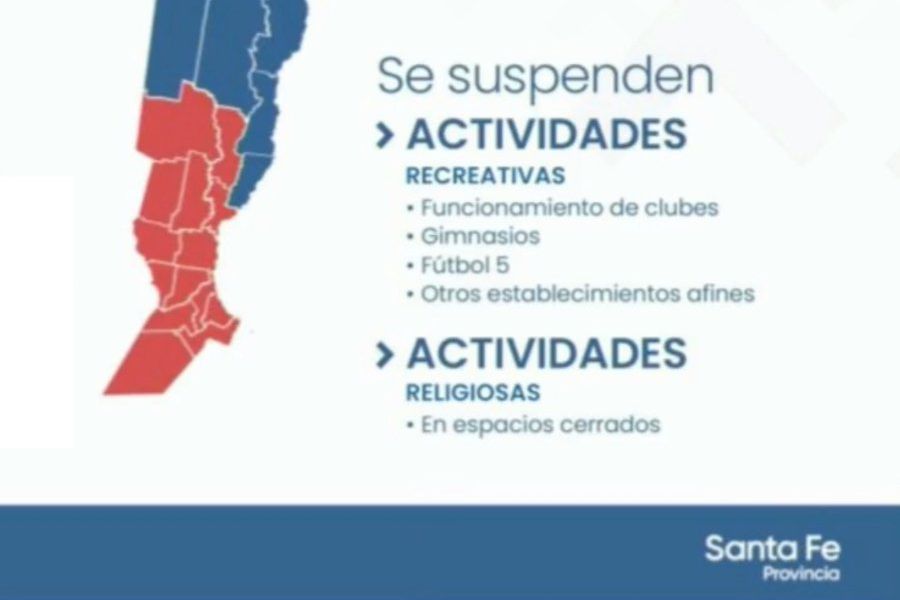 Suspensión de actividades por Covid-19