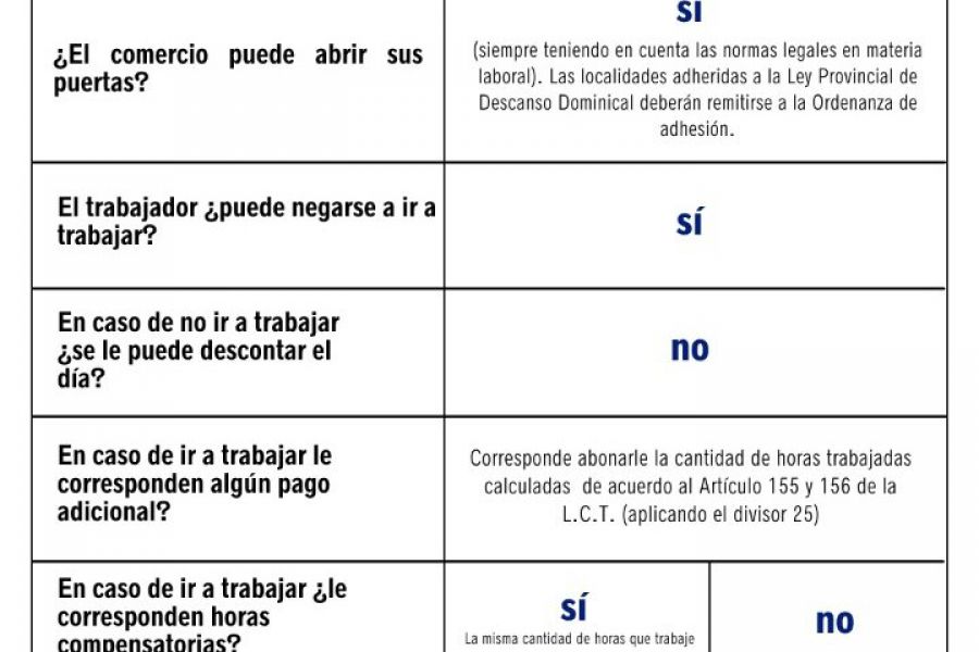 Preguntas por Feriados de Junio 2021 - FeCeCo