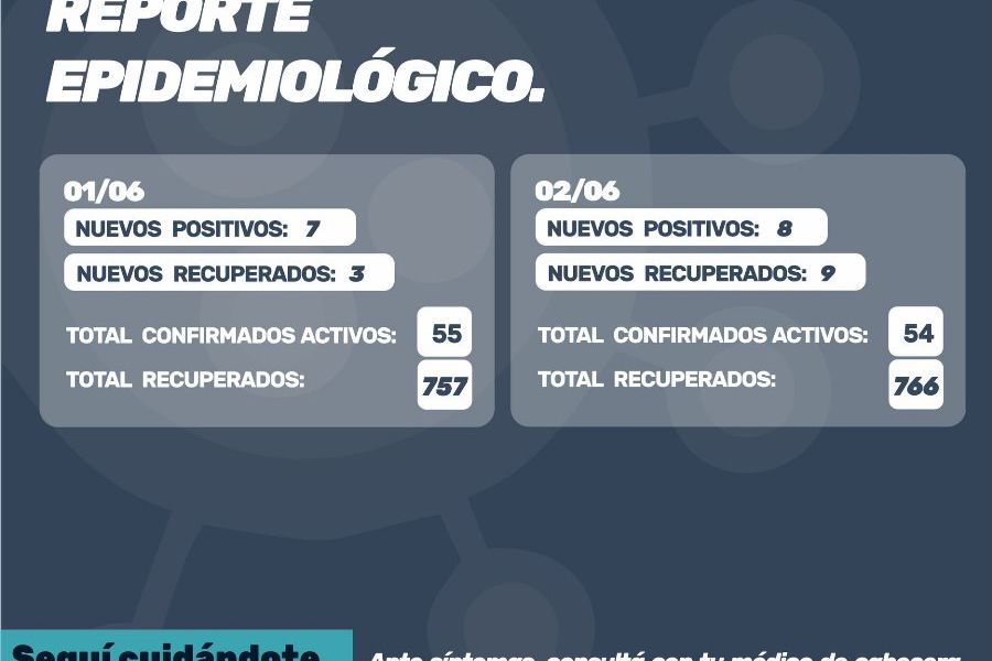 Reporte oficial de Covid-19 del 1° al 2 de Junio 2021