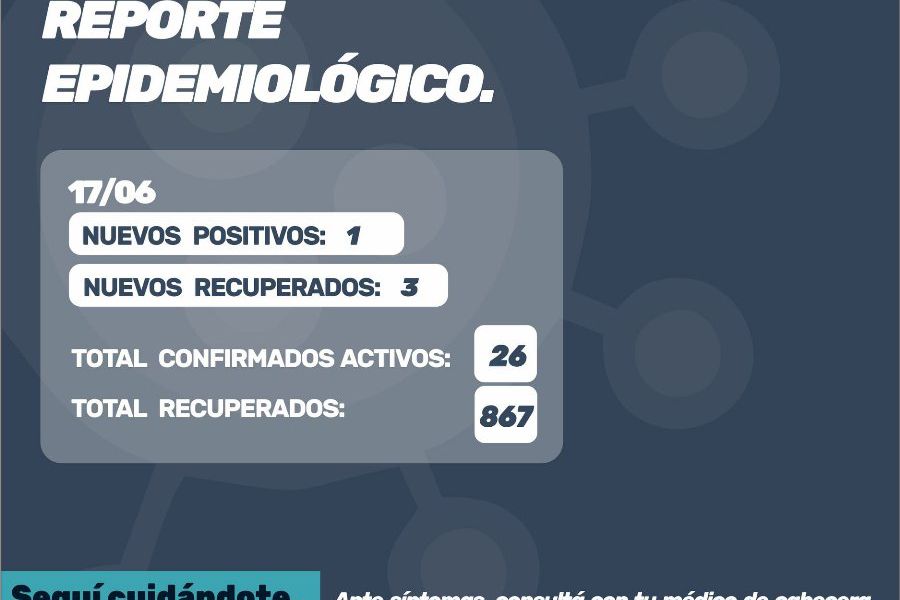 Reporte oficial de Covid-19 del 17 de Junio 2021
