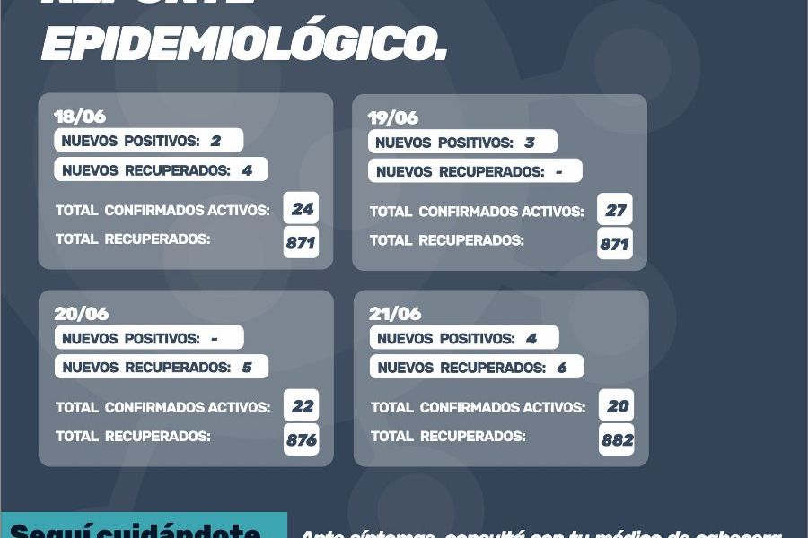 Reporte oficial de Covid-19 del 18 al 21 de Junio 2021