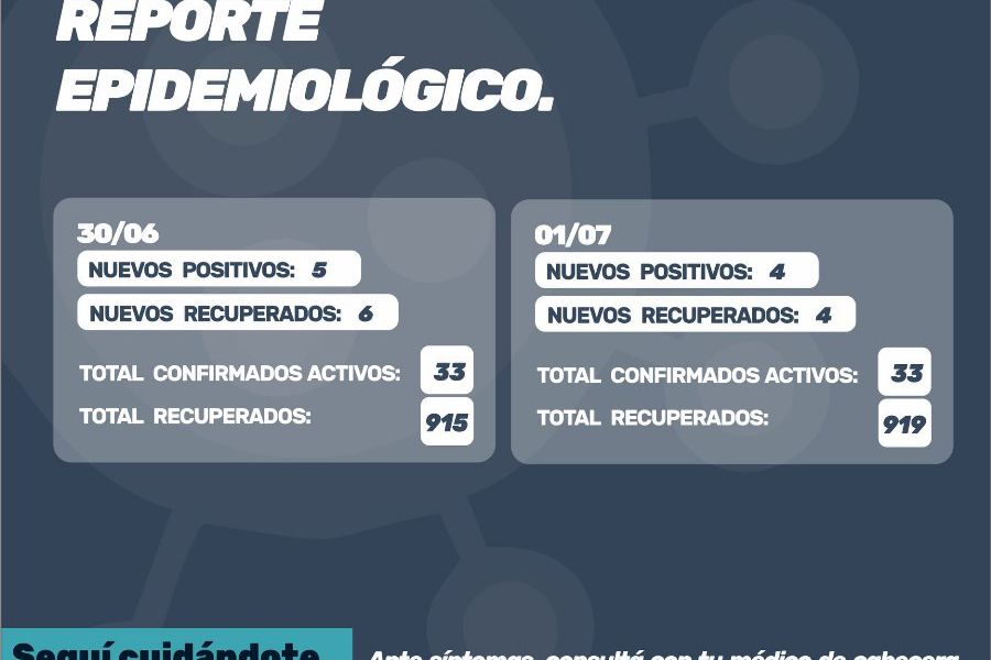 Reporte oficial de Covid-19 al 1° de Julio 2021