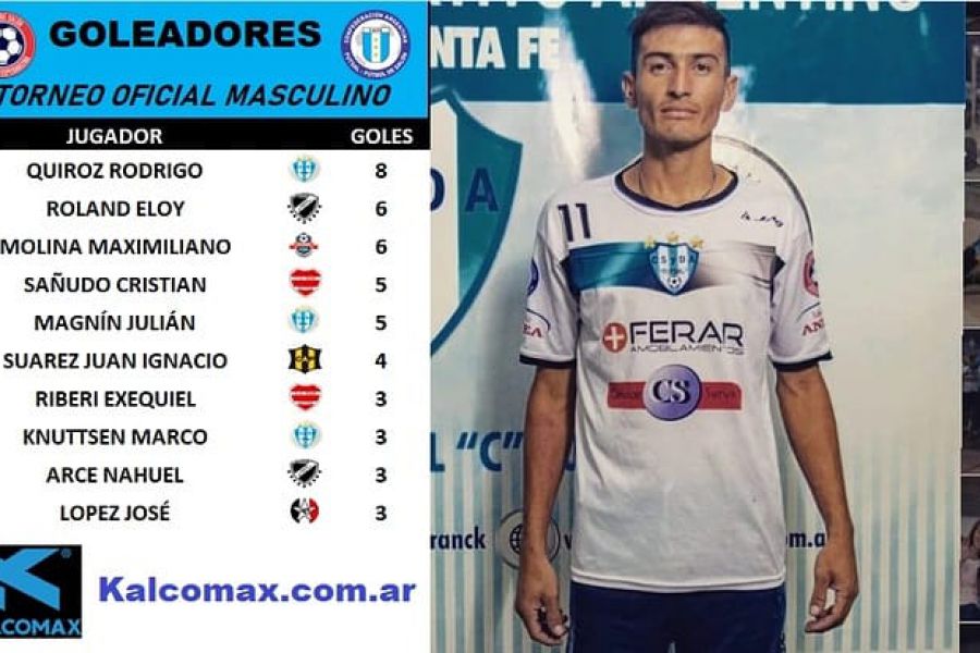 Rodrigo Quiroz - Goleador Futsal Las Colonias