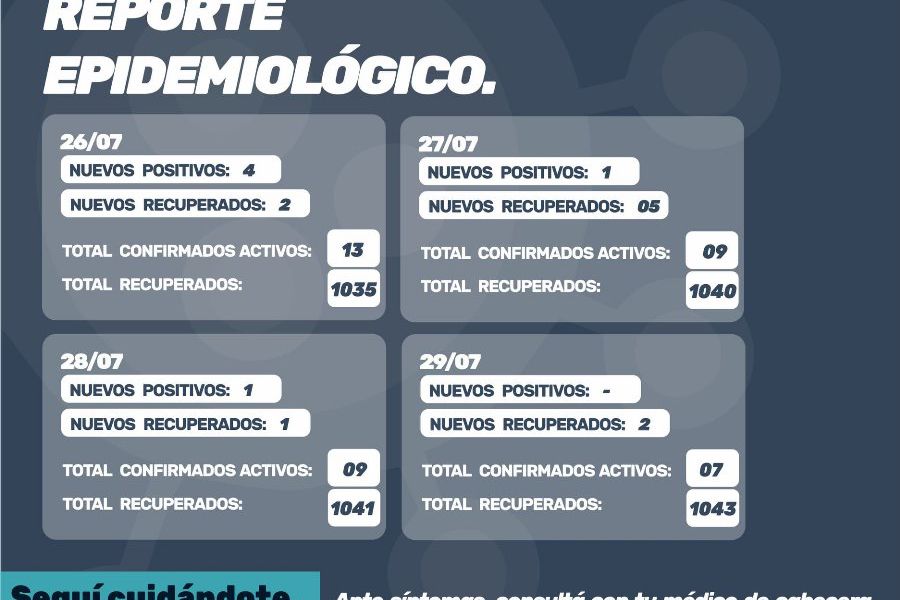 Reporte oficial de Covid-19 del 26 al 29 de Julio 2021
