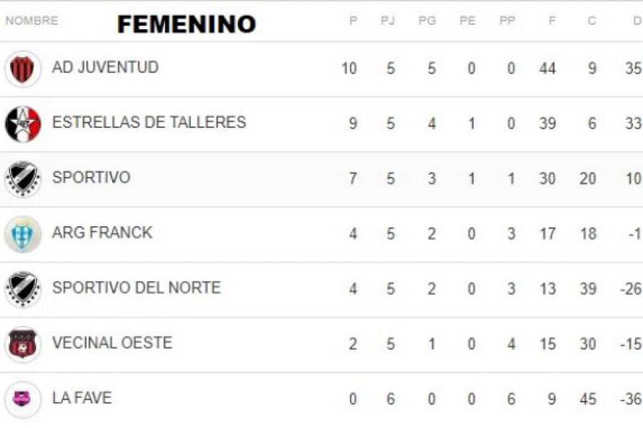 Futsal Femenino del CSyDA