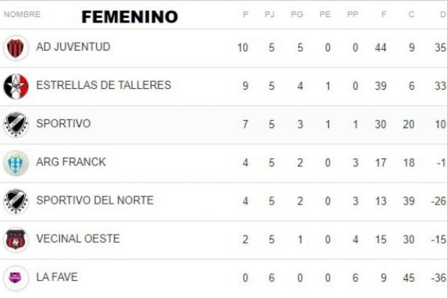 Futsal Femenino del CSyDA