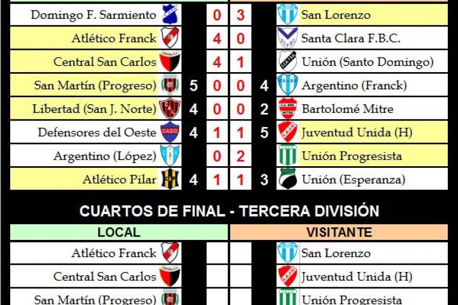 LEF Tercera - Resultados y Cuartos de final