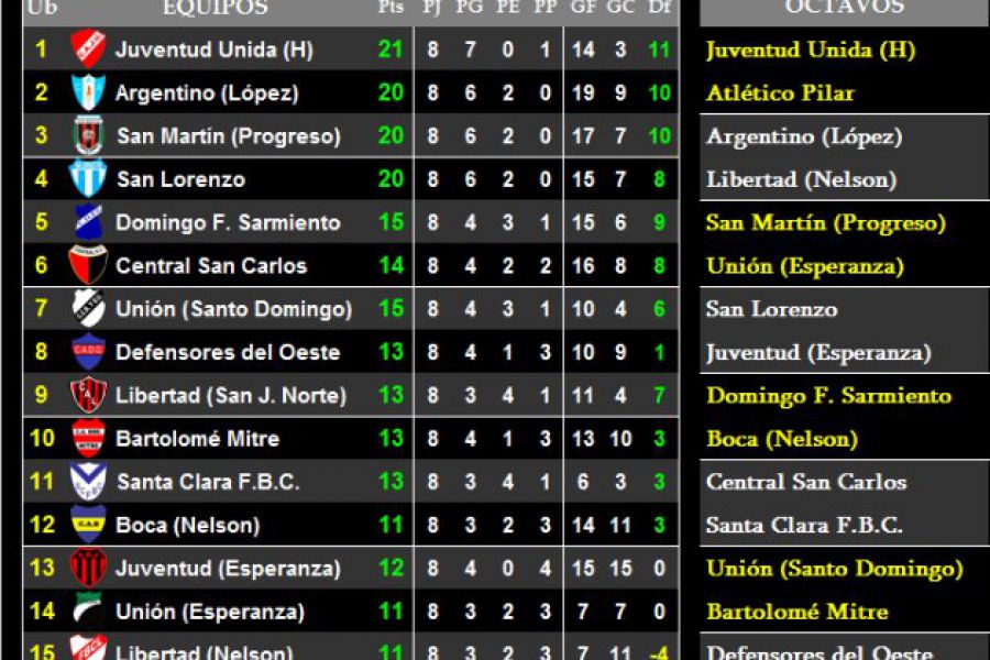 LEF Primera - Clasificados a Octavos