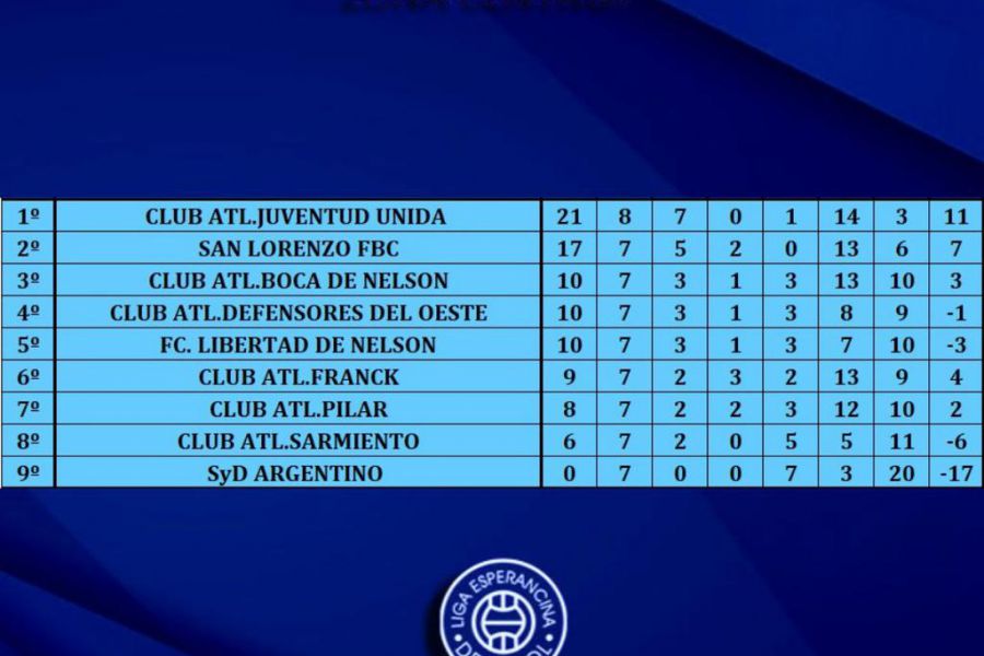 LEF Primera - Posiciones Zona Centro