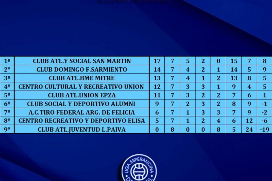 LEF Primera - Posiciones Zona Norte