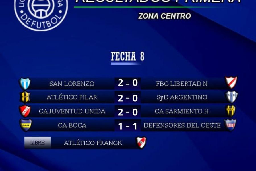 LEF Primera - Resultados Zona Centro