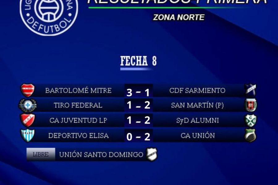 LEF Primera - Resultados Zona Norte