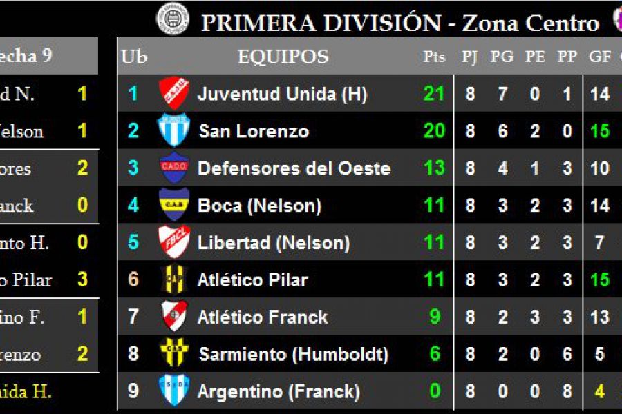 LEF Primera - Zona Centro