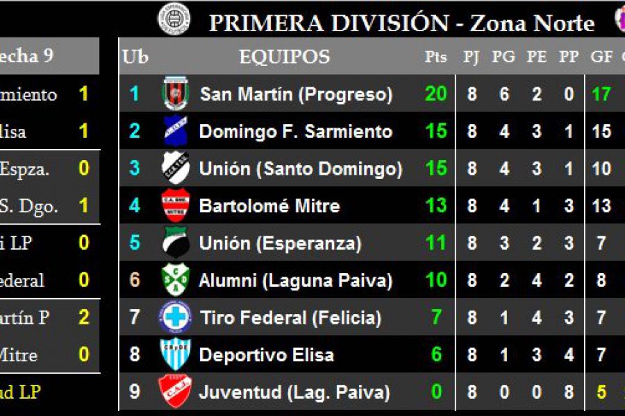 LEF Primera - Zona Norte