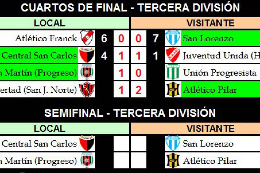 LEF Tercera - Resultados Cuartos de Final y Semi