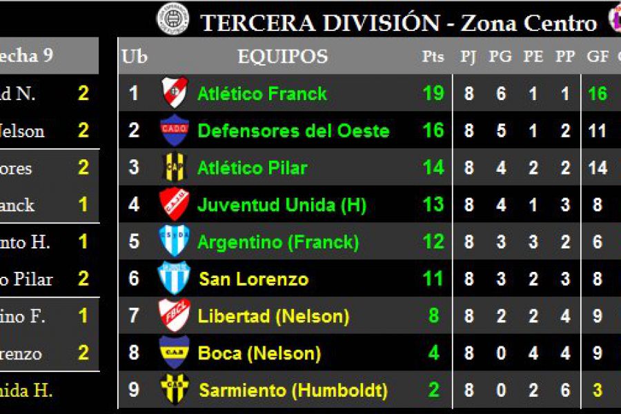 LEF Tercera - Zona Centro