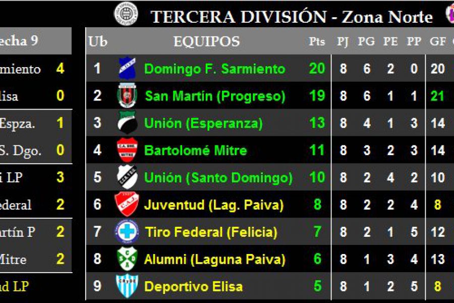 LEF Tercera - Zona Norte