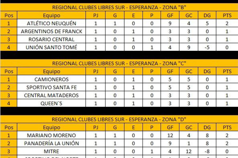 Fixture Copa Regional de Futsal