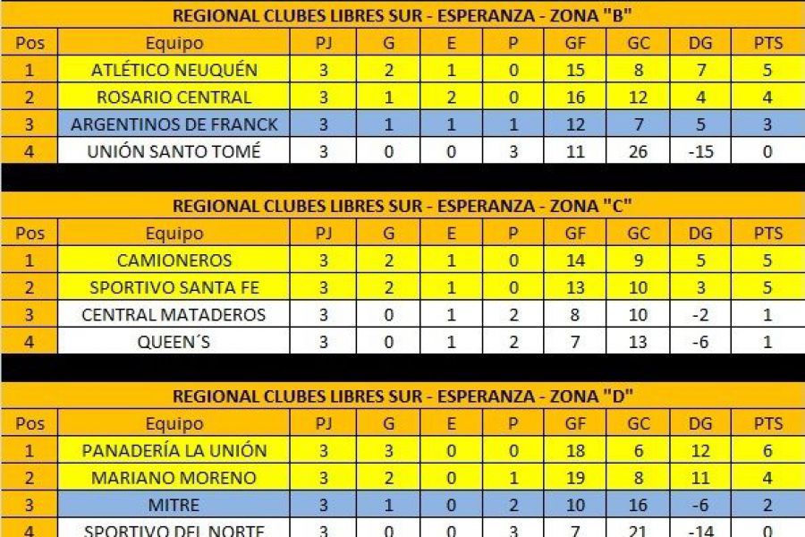 Posiciones Regional de Futsal