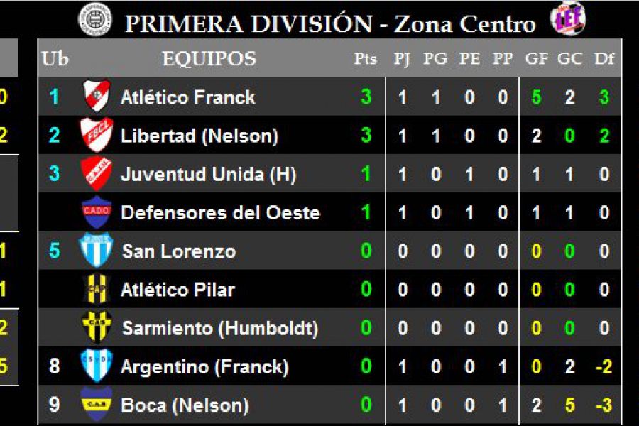 LEF Primera - Resultados y Posiciones - Zona Centro