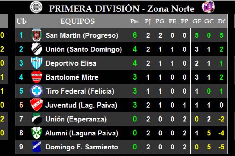 LEF Primera - Resultados y Posiciones - Zona Norte