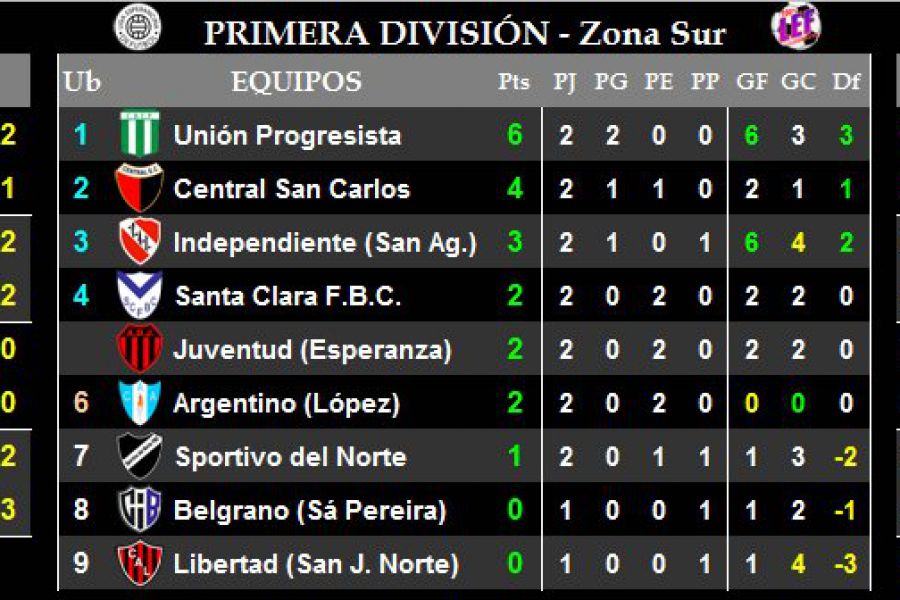 LEF Primera - Resultados y Posiciones - Zona Sur