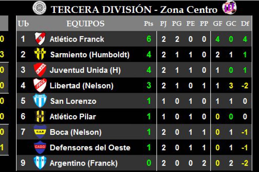 LEF Tercera - Resultados y Posiciones - Zona Centro