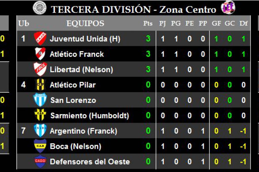 LEF Tercera - Resultados y Posiciones - Zona Centro