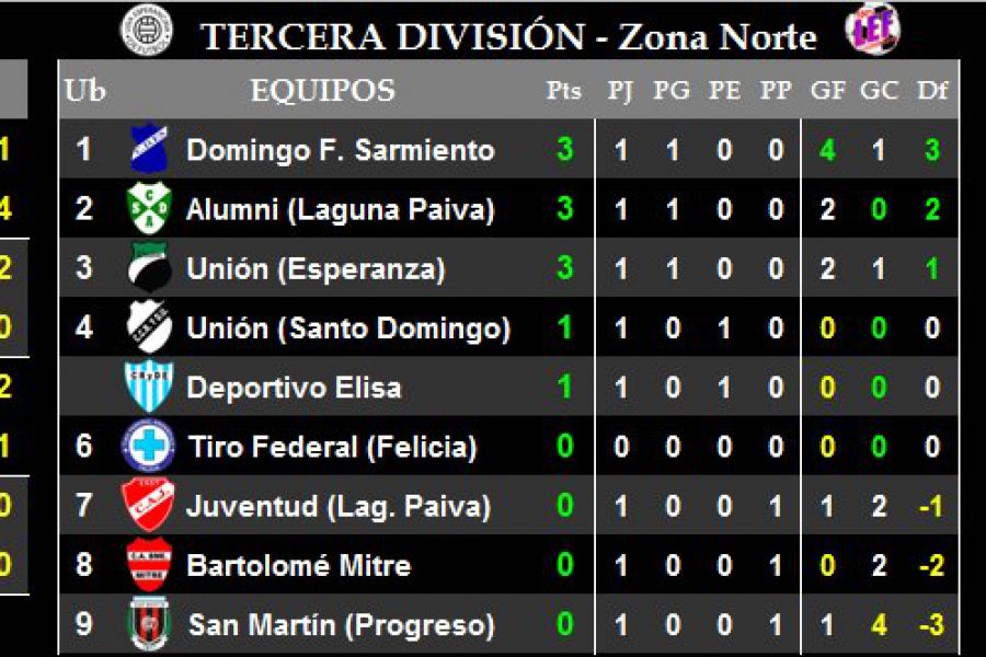 LEF Tercera - Resultados y Posiciones - Zona Norte