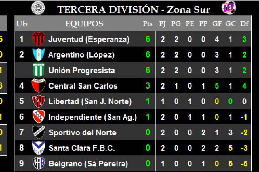 LEF Tercera - Resultados y Posiciones - Zona Sur