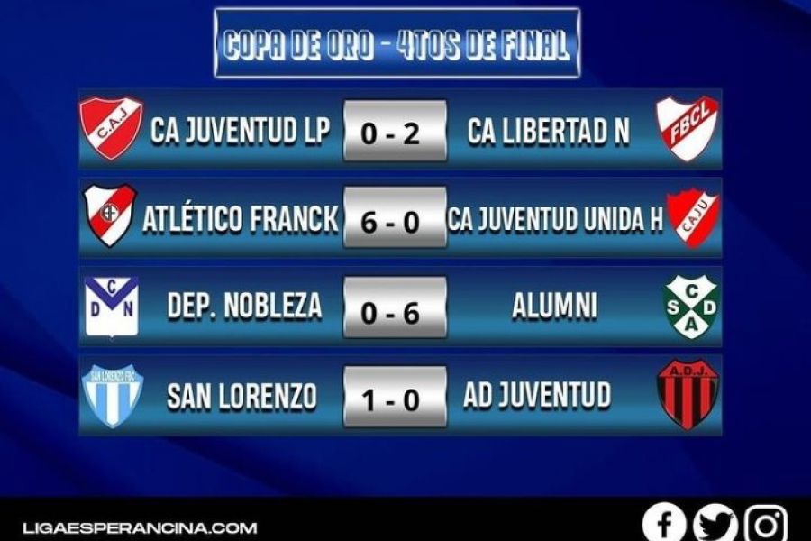 Resultados Copa de Oro - Senior LEF