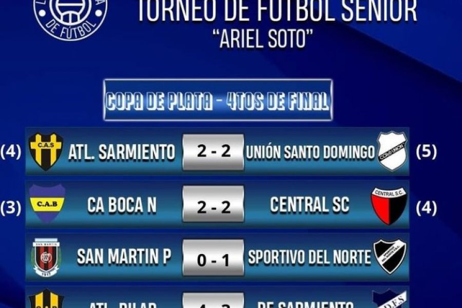 Resultados Copa de Plata - Senior LEF