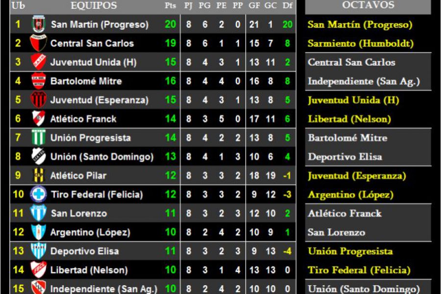 LEF Primera - Clasificación Clausura