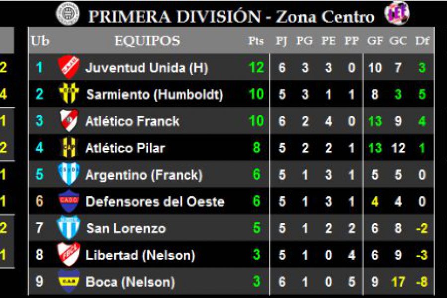 LEF Primera - Resultados y Posiciones - Zona Centro