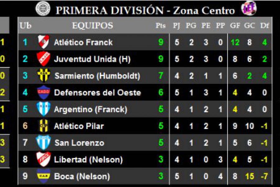 LEF Primera - Resultados y Posiciones - Zona Centro