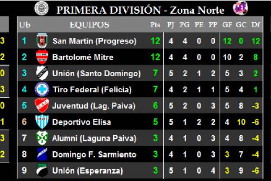 LEF Primera - Resultados y Posiciones - Zona Norte