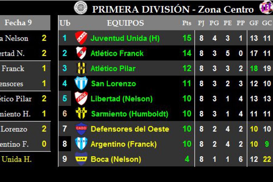 LEF Primera - Zona Centro - Clausura