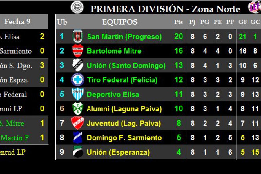 LEF Primera - Zona Norte - Clausura