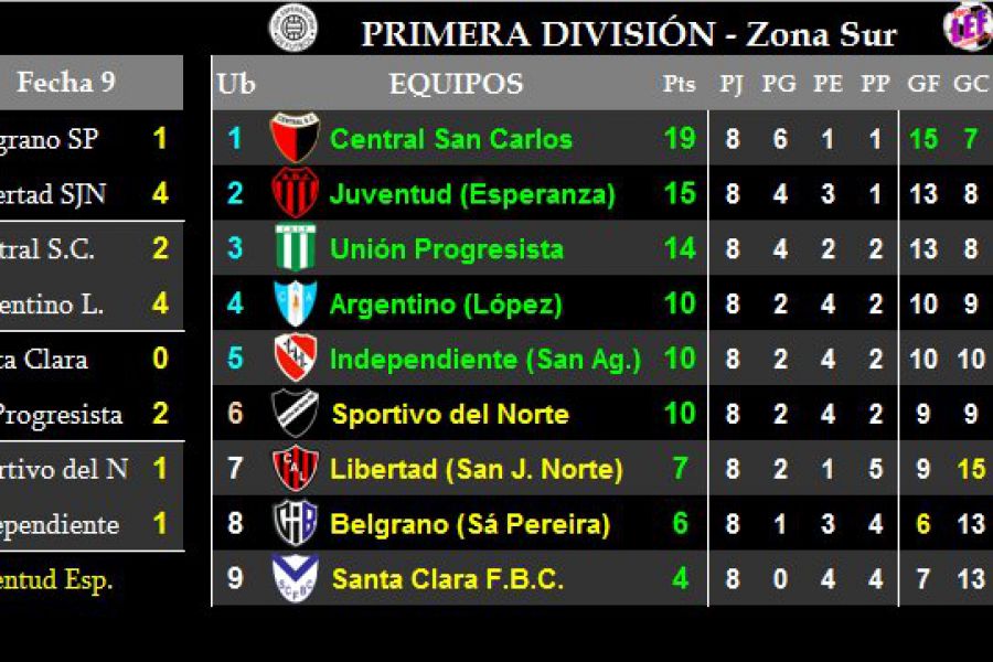 LEF Primera - Zona Sur - Clausura