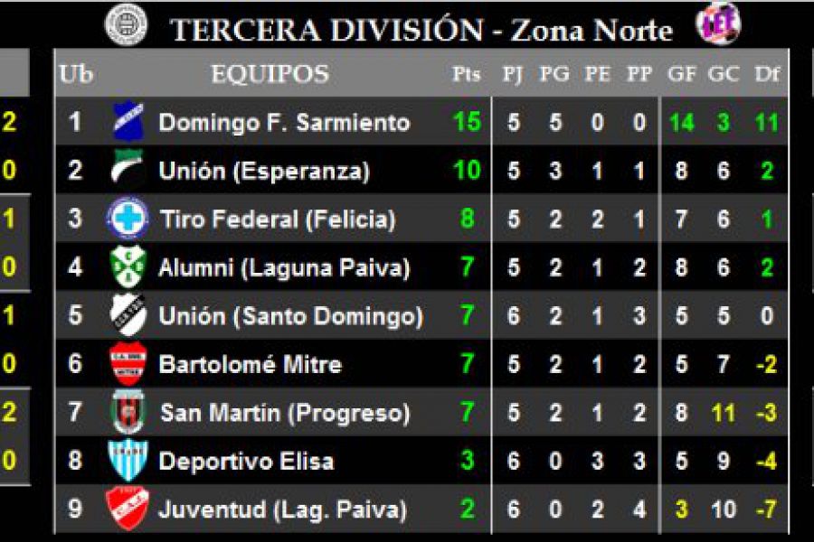 LEF Tercera - Resultados y Posiciones - Zona Norte