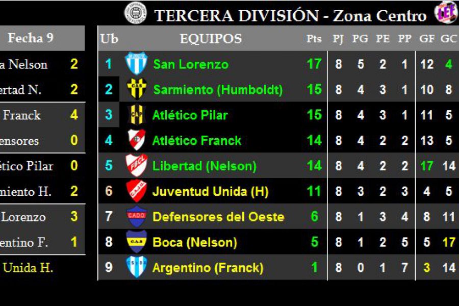 LEF Tercera - Zona Centro - Clausura